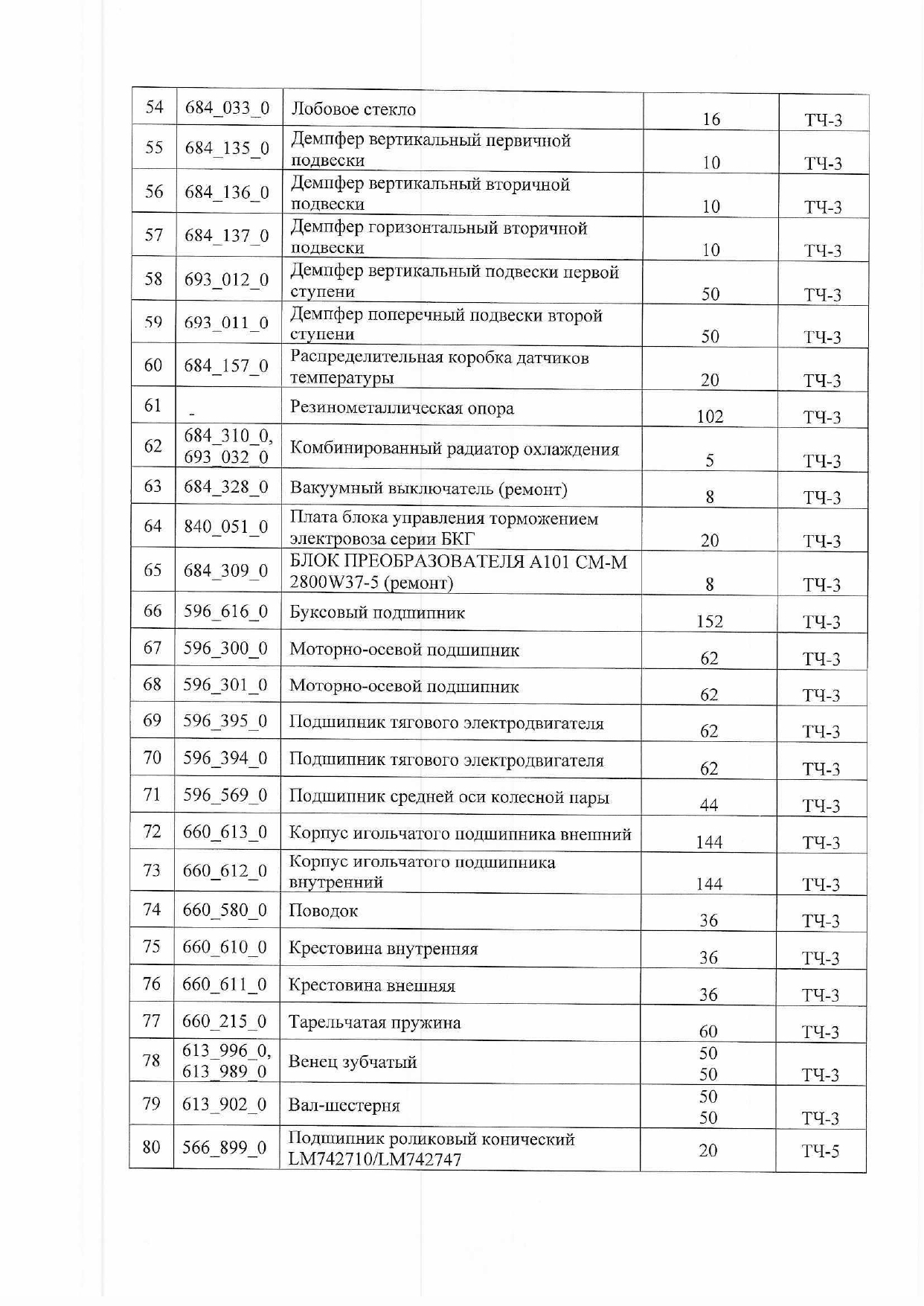 Письмо Минпрома Беларуси руководителям промышленных предприятий Республики с поручением рассмотреть возможность изготовления запчастей для нужд БЖД (Страница 4 из 9)